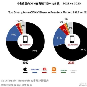 智能手机市场的新征程：2024年前瞻与品牌公关策略