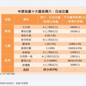 香港房地产市场展望：撤销辣招后的影响及前景
